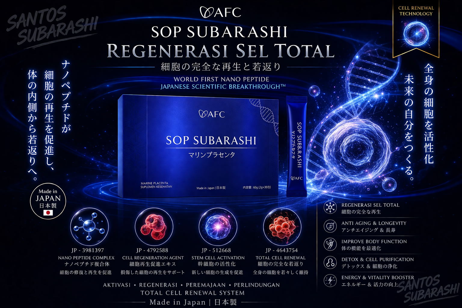 Cell Regeneration